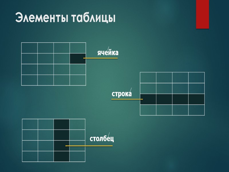 Элементы таблицы ячейка строка столбец
